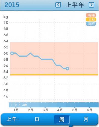 21天减肥法可以瘦几斤，我们用21天减肥法成功案例给你答案 减肥方法 第3张