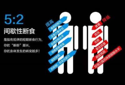 轻断食是什么意思 节食减肥 第8张