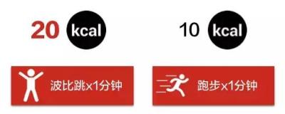 立卧撑的正确做法,全球公认最减肥的动作介绍 减肥 第6张-瘦瘦减肥网 立卧撑的正确做法,全球公认最减肥的动作介绍 减肥 第6张