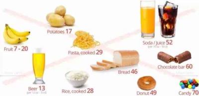 生酮饮食吃什么食物 饮食减肥 第5张-瘦瘦减肥网 生酮饮食吃什么食物 饮食减肥 第5张