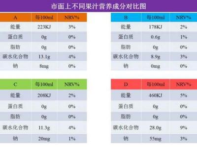 减肥的做好方法，这些减肥的雷区你踩到了吗 减肥 第5张