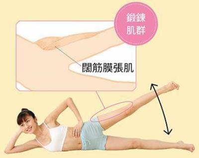 每天按摩大腿会瘦吗,三组动作帮你赶走大腿赘肉 按摩减肥 第9张-瘦瘦减肥网 每天按摩大腿会瘦吗,三组动作帮你赶走大腿赘肉 按摩减肥 第9张