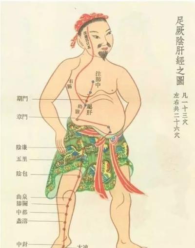 推拿怎么减肥,这9个穴位你得认清 减肥 第2张-瘦瘦减肥网 推拿怎么减肥,这9个穴位你得认清 减肥 第2张