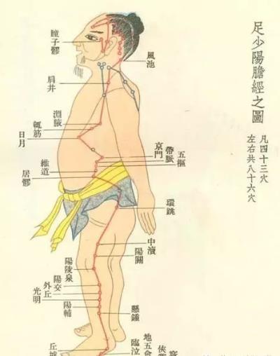 推拿怎么减肥,这9个穴位你得认清 减肥 第4张-瘦瘦减肥网 推拿怎么减肥,这9个穴位你得认清 减肥 第4张