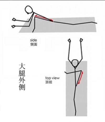 办公室久坐族:减大腿最好的方法图解 瘦腿 第2张-瘦瘦减肥网 办公室久坐族:减大腿最好的方法图解 瘦腿 第2张