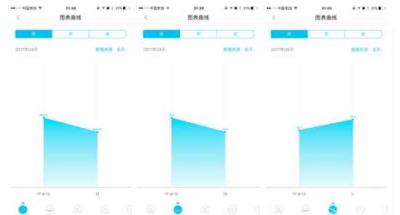 yolanda体脂秤怎么用,连接轻牛APP 减肥 第4张-瘦瘦减肥网 yolanda体脂秤怎么用,连接轻牛APP 减肥 第4张