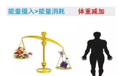 女生减肥最佳时间，减肥要趁早，年龄越大减肥越难！ 减肥 第3张