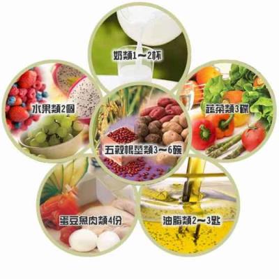 减肥每天摄入多少热量，减肥忌每天卡路里摄入过低 减肥 第1张