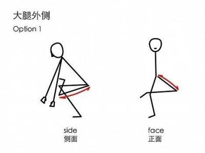 骑动感单车后怎么拉伸，简单五步远离肌肉酸痛 骑车减肥 第4张