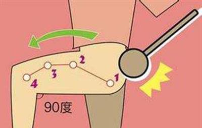 敲胆经瘦腿多久见效,但不是所有体质都适合 瘦腿 第1张-瘦瘦减肥网 敲胆经瘦腿多久见效,但不是所有体质都适合 瘦腿 第1张