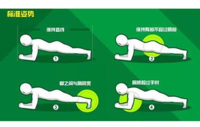 平板支撑什么时间做最好,比起时间动作标准才关键 减肥 第3张-瘦瘦减肥网 平板支撑什么时间做最好,比起时间动作标准才关键 减肥 第3张