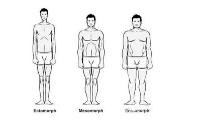 腹肌轮多久练出腹肌,关键还是看个人体质 减肚子 第2张-瘦瘦减肥网 腹肌轮多久练出腹肌,关键还是看个人体质 减肚子 第2张