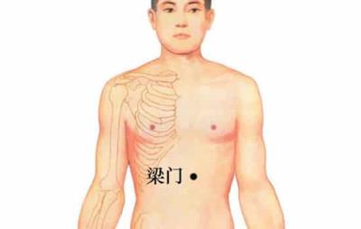 刮痧减肥有效吗,分享针对不同肥胖者的刮痧减肥法 刮痧减肥 第3张-瘦瘦减肥网 刮痧减肥有效吗,分享针对不同肥胖者的刮痧减肥法 刮痧减肥 第3张