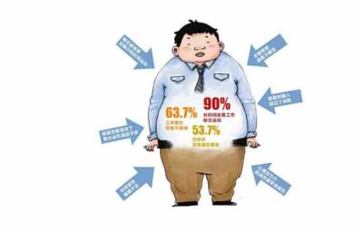 过劳肥的原因,引起上班族过劳肥的4大因素 减肥 第1张-瘦瘦减肥网 过劳肥的原因,引起上班族过劳肥的4大因素 减肥 第1张