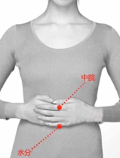 穴位按摩减肥有效吗,中医减肥方法消除水肿型肥胖 按摩减肥 第3张-瘦瘦减肥网 穴位按摩减肥有效吗,中医减肥方法消除水肿型肥胖 按摩减肥 第3张