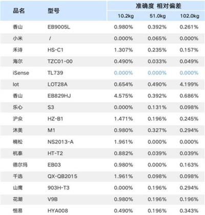 isense体重秤怎么样,isense体重秤全面介绍 减肥 第2张-瘦瘦减肥网 isense体重秤怎么样,isense体重秤全面介绍 减肥 第2张