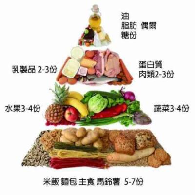 怀孕初期怎么吃才不胖，母亲不超重才利于胎儿成长 饮食减肥 第2张