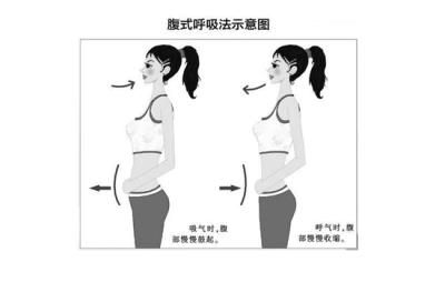 冬季怎么减肚子，冬季爱蜗居推荐这几个瘦腹小妙招 减肚子 第2张