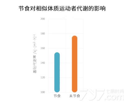 21天减肥法如何不反弹，21天减肥法不反弹的关键 减肥方法 第2张