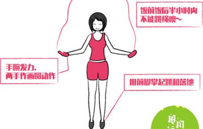 减肚子最有效的运动方法图片，这些做得越多减的越快 减肚子 第4张