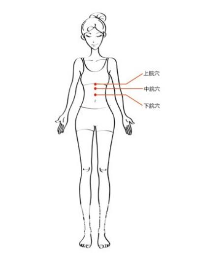 不吃药减肥最快秘籍,最甩肉减肥法让你尖叫 饮食减肥 第1张-瘦瘦减肥网 不吃药减肥最快秘籍,最甩肉减肥法让你尖叫 饮食减肥 第1张