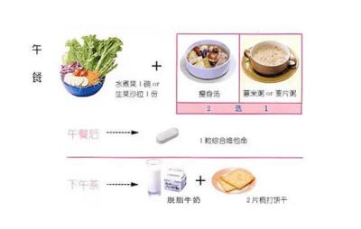十日减肥餐大公开，减肥美颜不是事儿 减肥餐 第2张