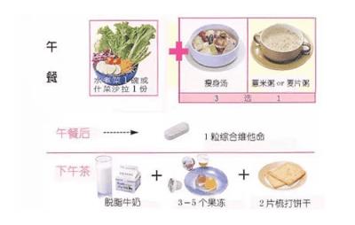 十日减肥餐大公开，减肥美颜不是事儿 减肥餐 第6张