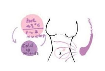 超Q沐浴减肥瘦身操教程图解 减肥操 第11张-瘦瘦减肥网 超Q沐浴减肥瘦身操教程图解 减肥操 第11张