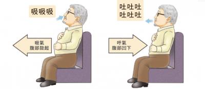 肚子上的赘肉怎么减最快最简单，90%的人都收藏啦 减肚子 第2张