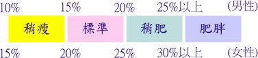 体脂率怎么计算,你的体脂率正常吗 减肥 第2张-瘦瘦减肥网 体脂率怎么计算,你的体脂率正常吗 减肥 第2张
