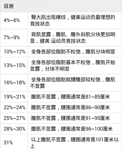 体脂率怎么计算,你的体脂率正常吗 减肥 第4张-瘦瘦减肥网 体脂率怎么计算,你的体脂率正常吗 减肥 第4张