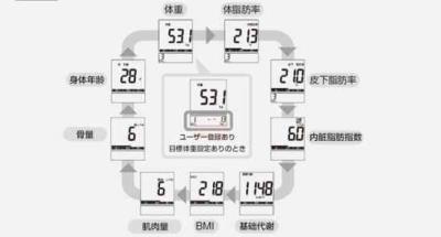 松下体重秤怎么使用，超级智能体重秤超方便 减肥 第2张