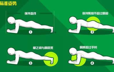 平板支撑每天做多久合适，不宜少但多了也是然并卵 减肥 第5张