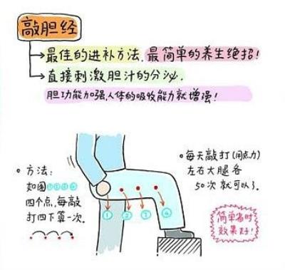 小腿肌肉怎么减(图) 瘦腿 第4张