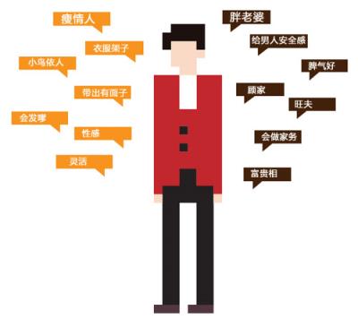 数说减肥:男人喜欢胖女人?别傻了 减肥 第3张-瘦瘦减肥网 数说减肥:男人喜欢胖女人?别傻了 减肥 第3张