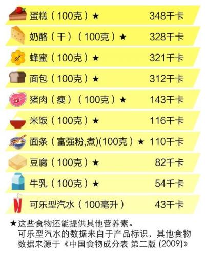 胖一定是吃出来的吗？食物表示很委屈 饮食减肥 第1张