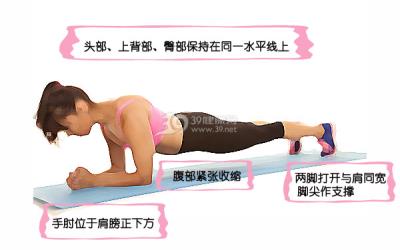 平板支撑的正确姿势以及做平板支撑的好处 减肥 第1张