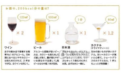 酒精摄入过多易肥胖 8招教你喝酒不长胖 关于肥胖 第2张